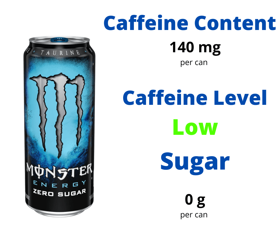 How Much Caffeine in Monster 