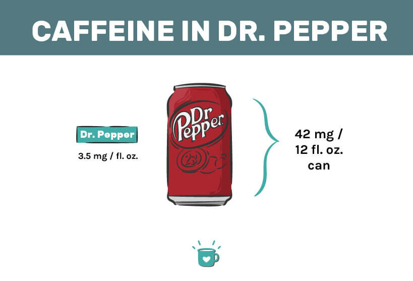 Does Dr Pepper Have Caffeine